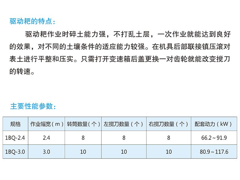 1BQ-2.4-4.0型驅(qū)動(dòng)耙