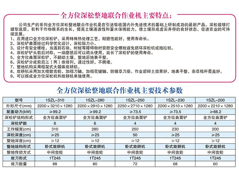 1SZL-230型全方位深松整地聯合作業(yè)機